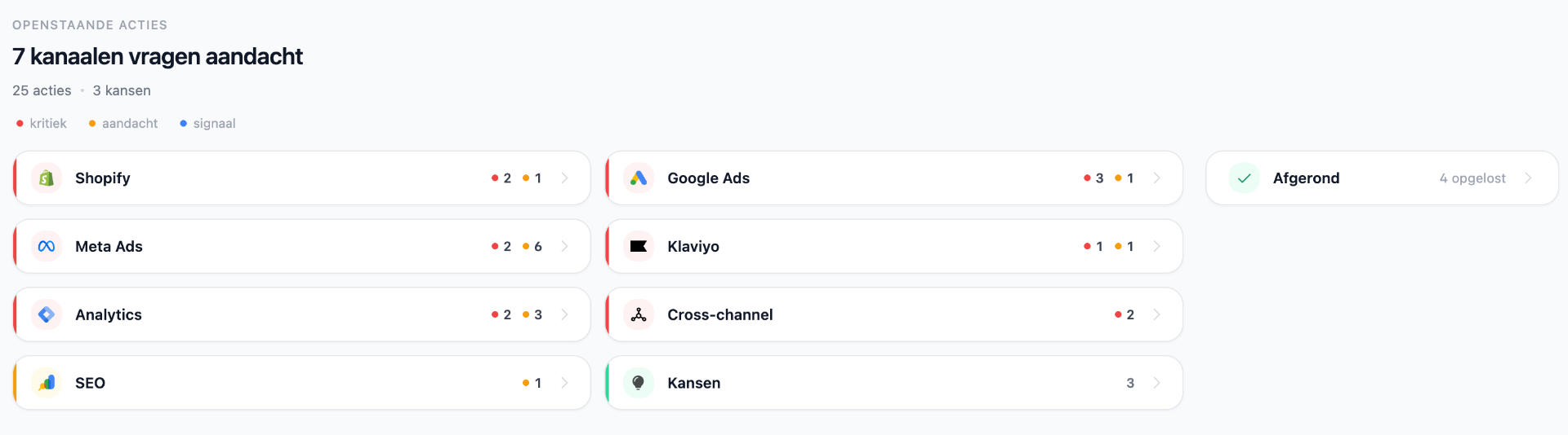 Vandaag's to-do lijst met openstaande acties per klant