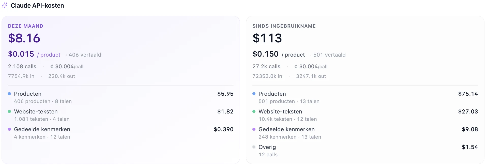 Live Claude API kosten van het vertaalsysteem